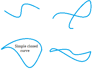 simple closed curve