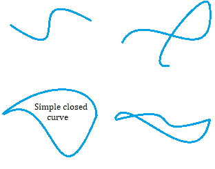 simple closed calculus curves