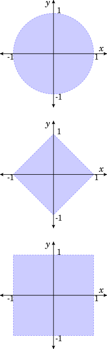 Open Unit Disks in Different Metrics