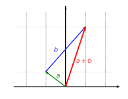 linear function map example