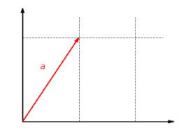 linear function map