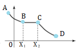 Increasing and Decreasing Functions non-decreasing function