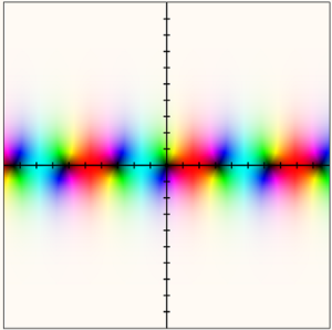 complex function graph