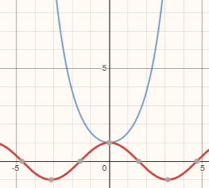 graph of hyperbolic function coshx