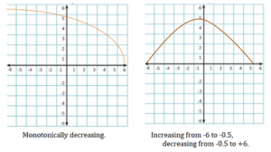 Increasing and Decreasing Functions - Statistics How To