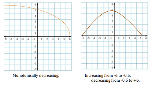 Increasing and Decreasing Functions example