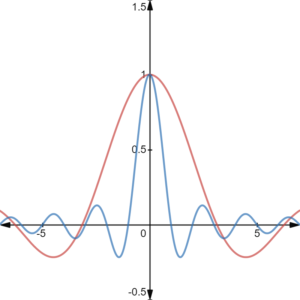 sinc function