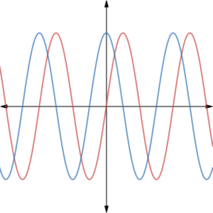 periodic function graphs