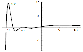 dirichlet eta function