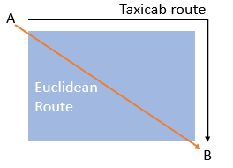 euclidean route