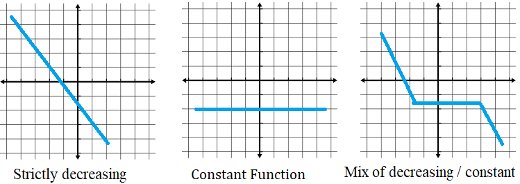 graphs of non increasing function