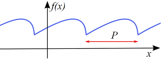 periodic function