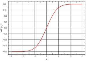 erf graph