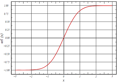 Error Function: Simple Definition, Table of Values - Statistics How To