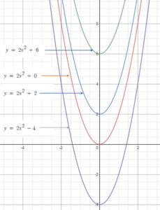 infinitely differentiable function