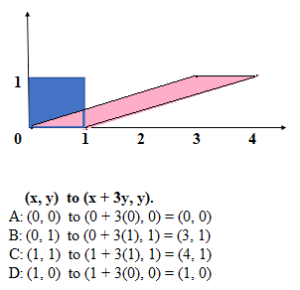 Shear Mapping: Definition, Examples - Statistics How To