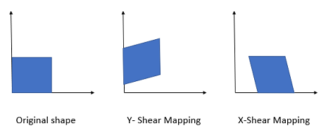 shear map
