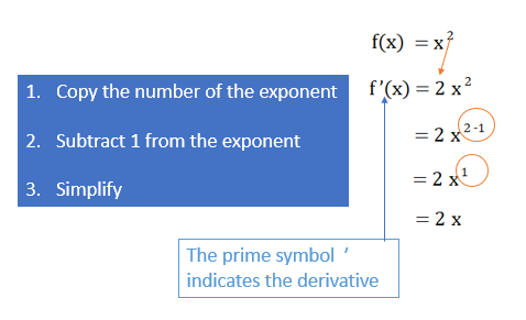 square types of functions derivative