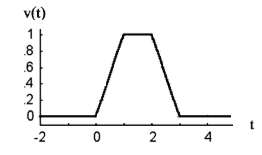 trapezoid pulse function