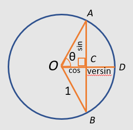 versine trigonometric function