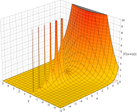 poles of a function