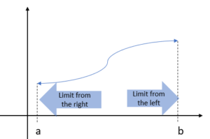 one sided derivative