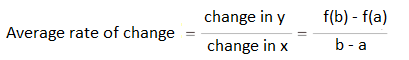 average rate of change