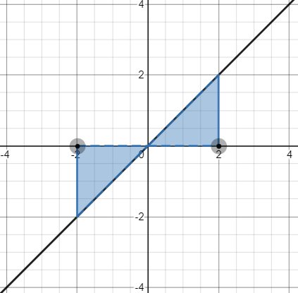 cauchy principal value