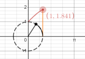 covercosine