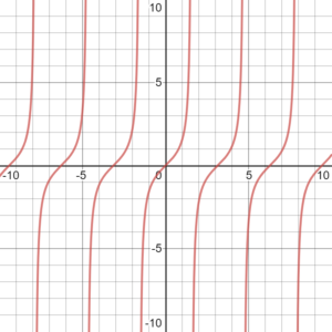 graph of the tangent function