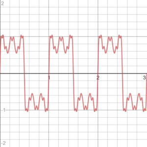 approximation with the sine function