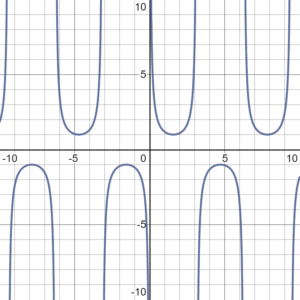 graph of the secant function