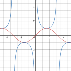 reciprocal functions