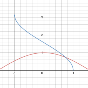 inverse cosine function graph