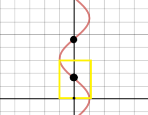 domain of the inverse cosine