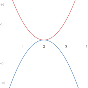 changing the sign of c on the parabolic function graph