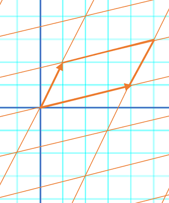 elliptic function parallelogram