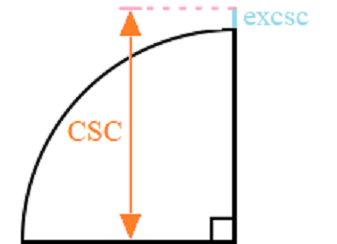 excosecant function