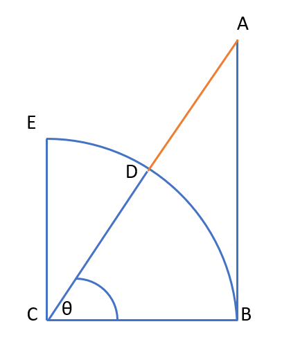 exsecant function