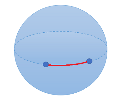 haversine trigonometric function