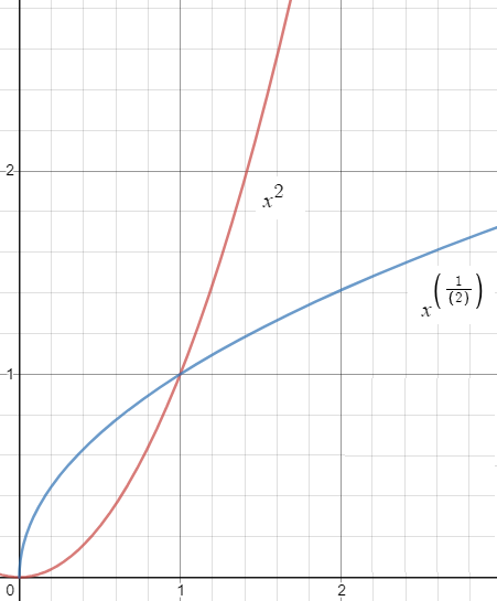 nth root function