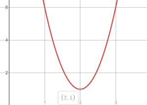 quadratic function vertex