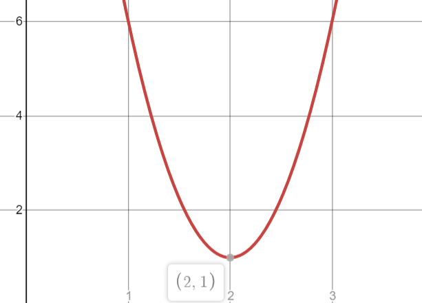 parabolic function vertex calculus