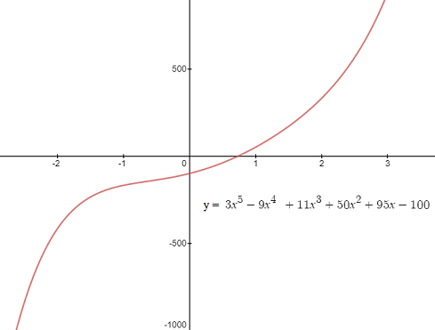 quintic polynomial