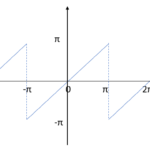 sawtooth function