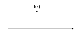 square wave function