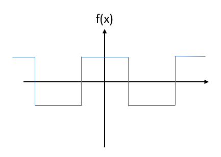 square wave function