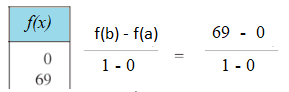 adding the function values