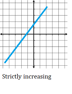 strictly increasing function