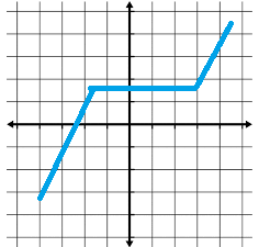 weakly increasing